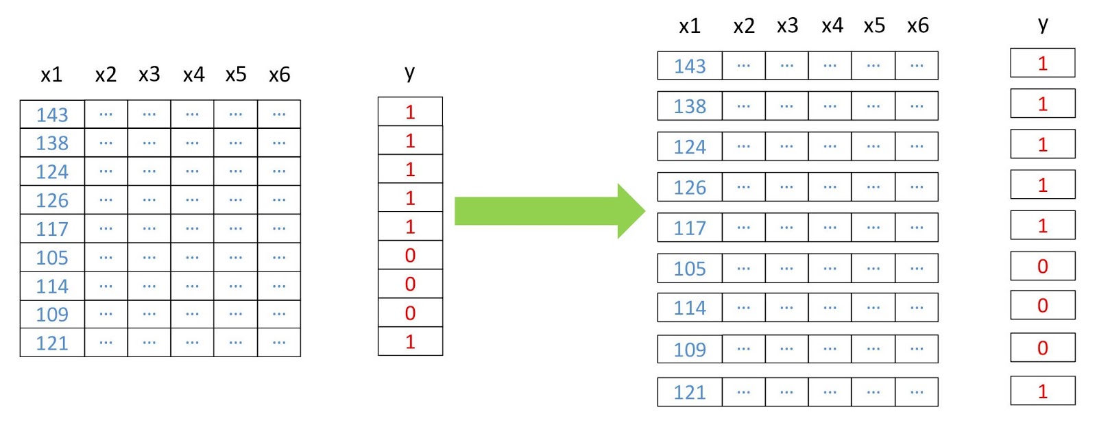 Нейросеть для классификации спутниковых снимков с помощью Tensorflow на Python - 6