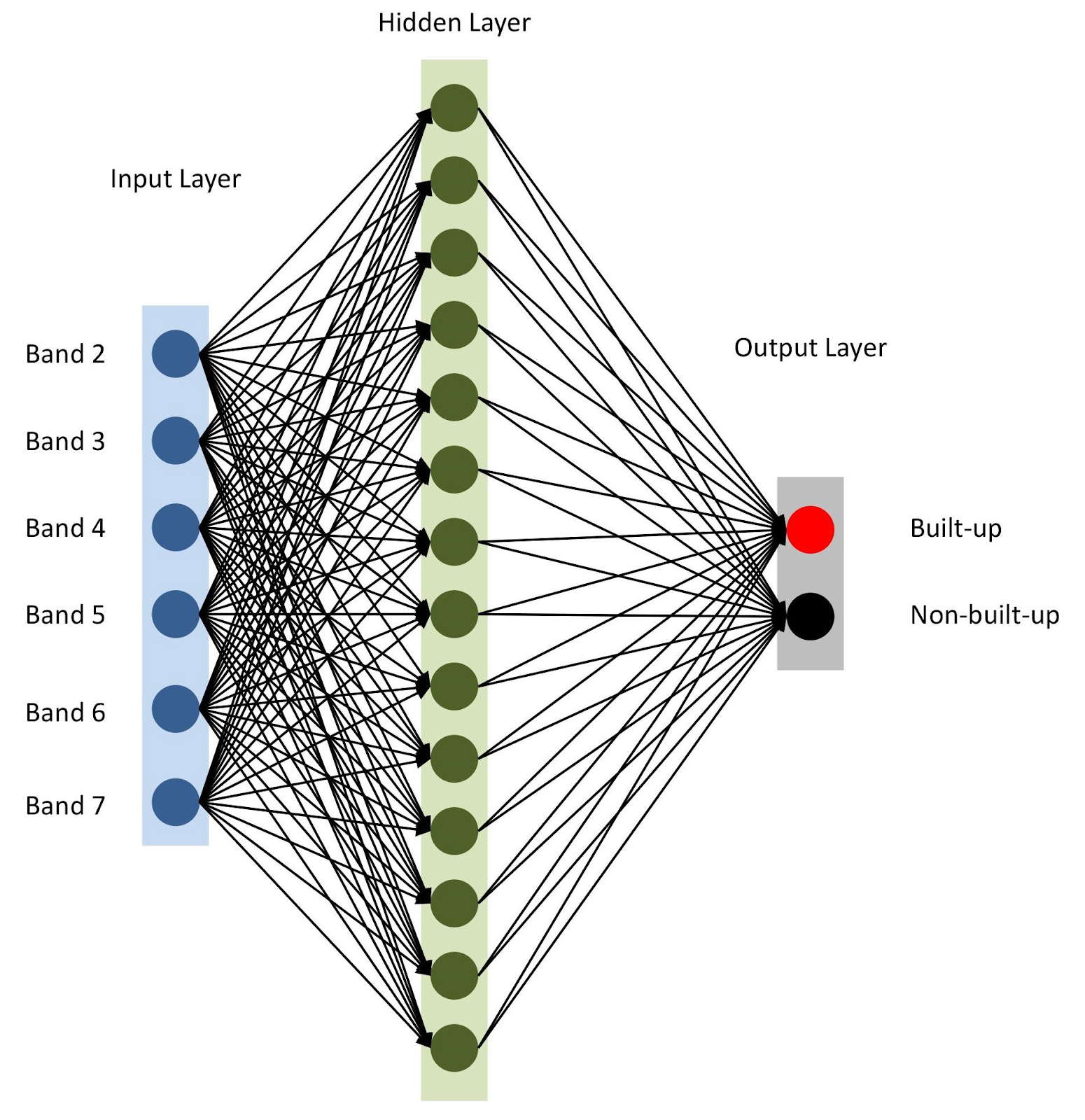 Нейросеть для классификации спутниковых снимков с помощью Tensorflow на Python - 7