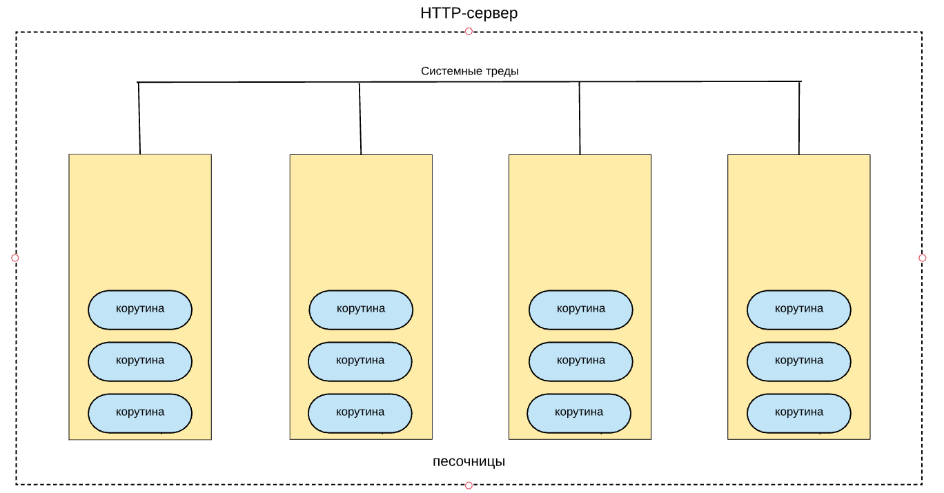 Почему мы пишем бизнес-логику на Lua - 2 Почему мы пишем бизнес-логику на Lua - 2