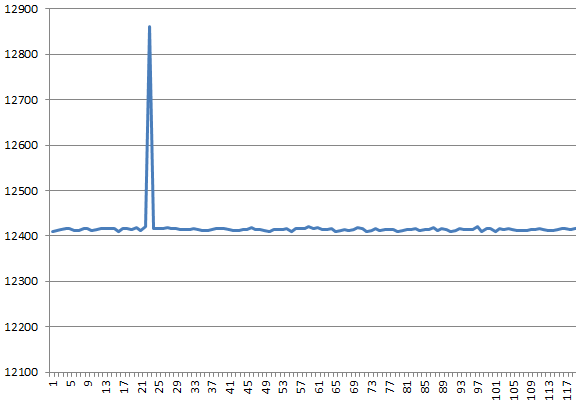Вытаскиваем ПО из запароленного микроконтроллера Renesas M16C - 10 Вытаскиваем ПО из запароленного микроконтроллера Renesas M16C - 10