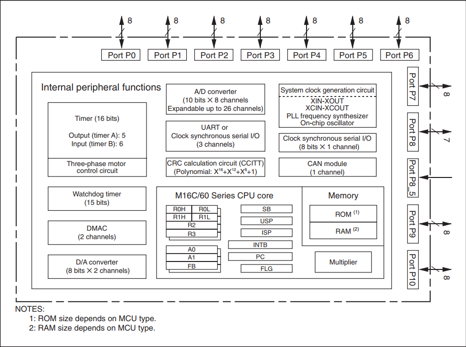 Вытаскиваем ПО из запароленного микроконтроллера Renesas M16C - 2