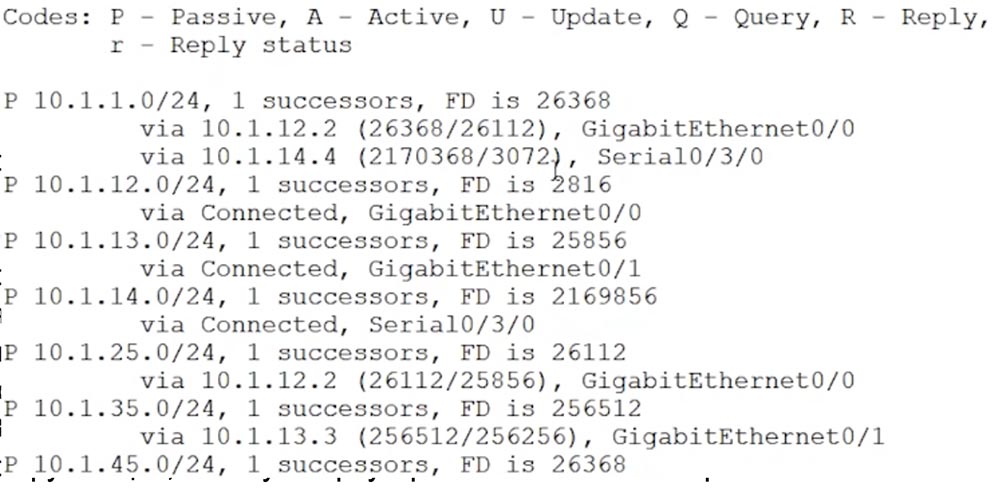 Тренинг Cisco 200-125 CCNA v3.0. День 50. Настройка EIGRP - 10