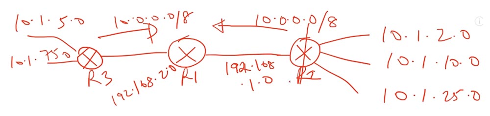 Тренинг Cisco 200-125 CCNA v3.0. День 50. Настройка EIGRP - 14