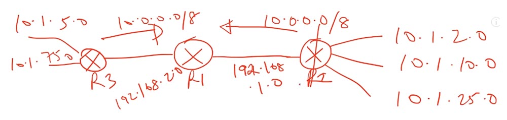 Тренинг Cisco 200-125 CCNA v3.0. День 50. Настройка EIGRP - 14 Тренинг Cisco 200-125 CCNA v3.0. День 50. Настройка EIGRP - 14