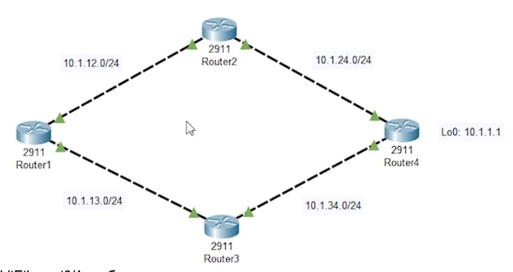 Тренинг Cisco 200-125 CCNA v3.0. День 50. Настройка EIGRP - 16