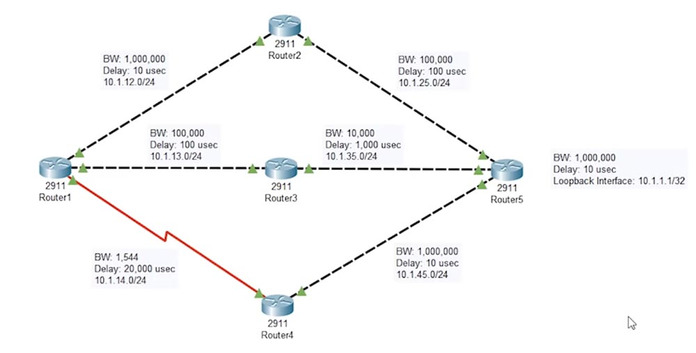 Тренинг Cisco 200-125 CCNA v3.0. День 50. Настройка EIGRP - 3