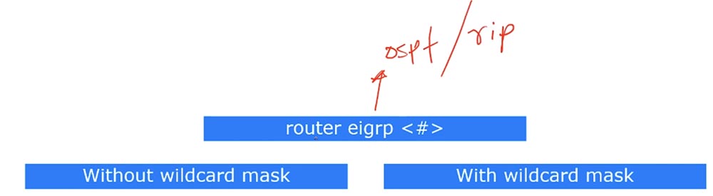 Тренинг Cisco 200-125 CCNA v3.0. День 50. Настройка EIGRP - 1