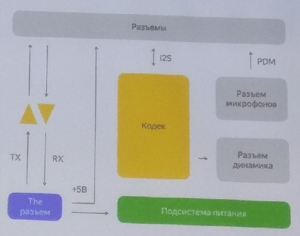 “Железные” конференции. SOM i.MX6, Aliceduino, Keras+STM32Cube.AI - 8