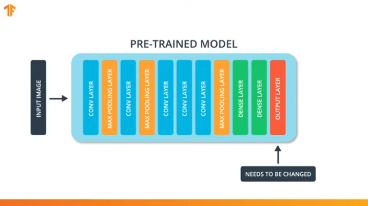 Погружение в свёрточные нейронные сети: передача обучения (transfer learning) - 4