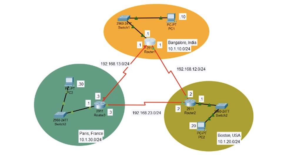 Тренинг Cisco 200-125 CCNA v3.0. День 51. Устранение неполадок EIGRP - 10 Тренинг Cisco 200-125 CCNA v3.0. День 51. Устранение неполадок EIGRP - 10