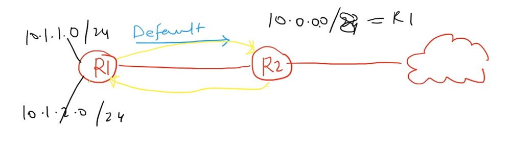 Тренинг Cisco 200-125 CCNA v3.0. День 51. Устранение неполадок EIGRP - 5