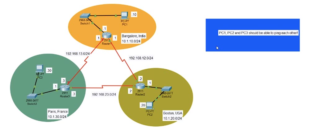 Тренинг Cisco 200-125 CCNA v3.0. День 51. Устранение неполадок EIGRP - 1