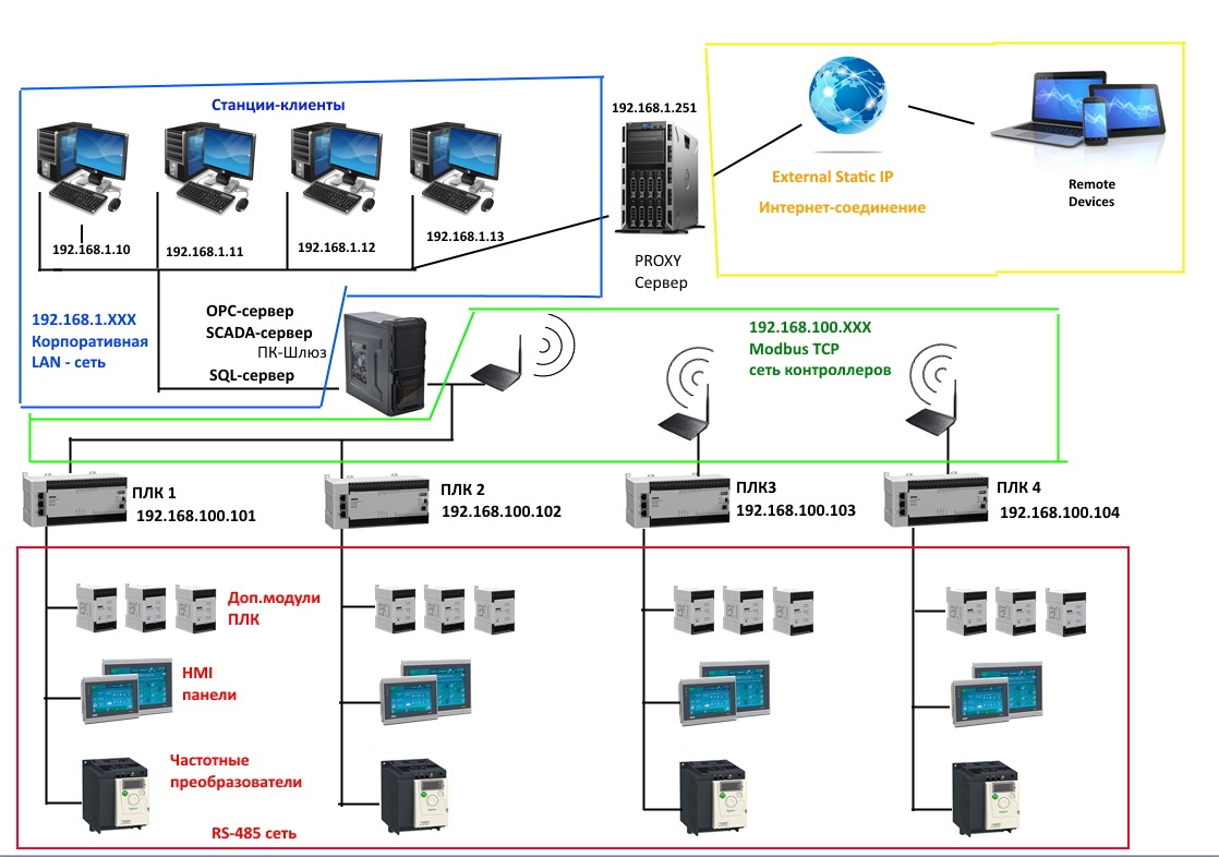 ОВЕН ПЛК110[M02]-MS4,HMI,OPC и SCADA, или сколько человеку необходимо Ромашкового чая. Часть 1 - 1