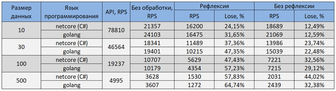 Таблица 1. Сводная таблица результатов тестирования. alt text