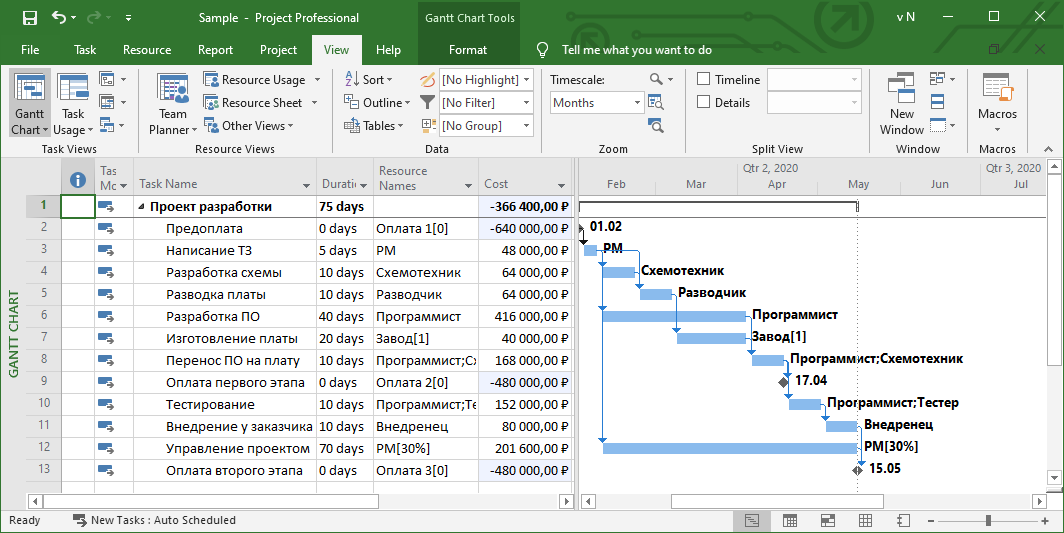 Финансы для PMa в пресейле: как быстро посчитать бюджет и Cash Flow в MS Project - 7