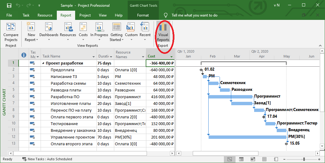 Финансы для PMa в пресейле: как быстро посчитать бюджет и Cash Flow в MS Project - 8