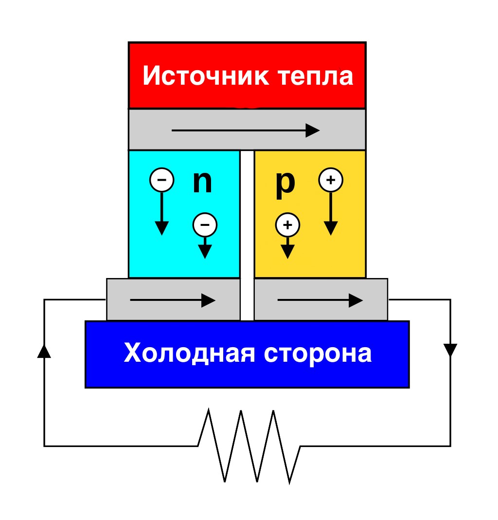 Мирный атом не в каждый дом: неожиданные варианты радионуклидных источников энергии - 8