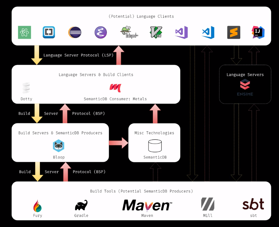 Настройка VSCode для работы с Scala - 18