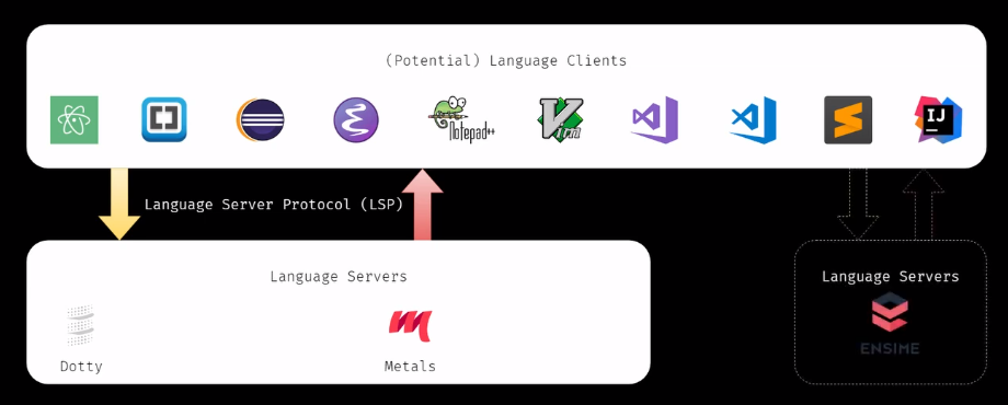 Настройка VSCode для работы с Scala - 7