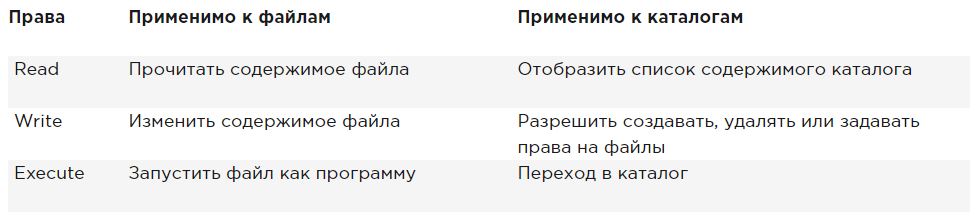 Права в Linux (chown, chmod, SUID, GUID, sticky bit, ACL, umask) - 2 Права в Linux (chown, chmod, SUID, GUID, sticky bit, ACL, umask) - 2