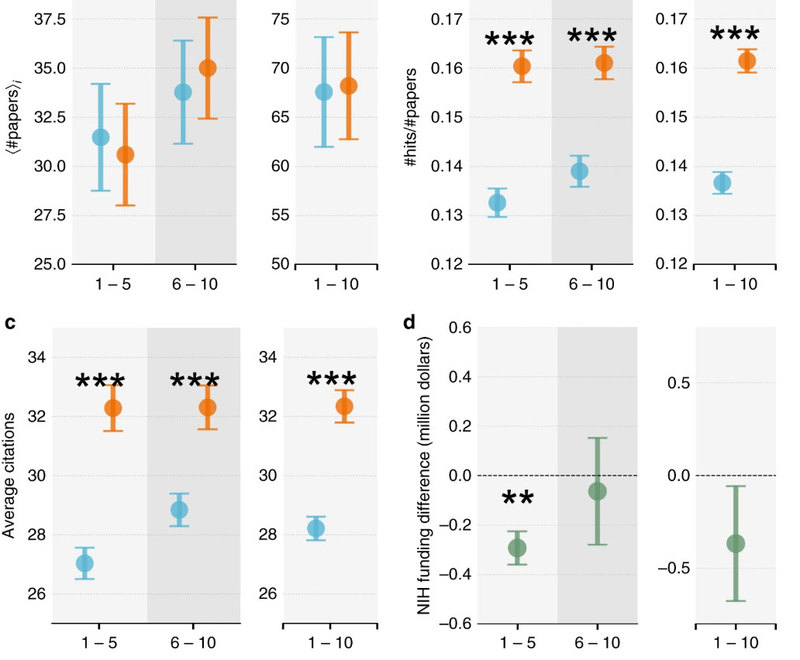 Ученые доказали правоту Ницше