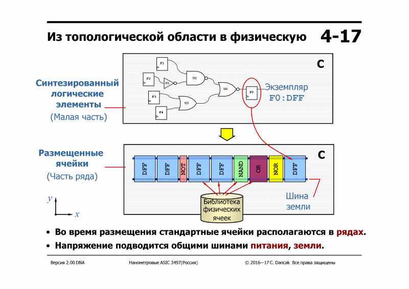 Уничтожить монополию Америки в EDA. Иннополис делает первый шаг - 6