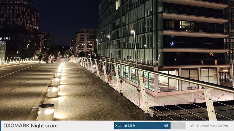 DxOMark повысила оценку Xiaomi Mi 9. Снова в десятке лучших - 1 DxOMark повысила оценку Xiaomi Mi 9. Снова в десятке лучших