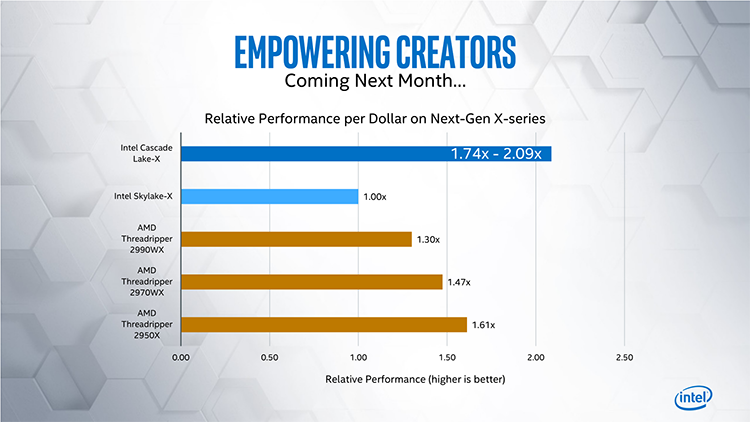 Intel меняется: 18-ядерный Core i9-10980XE будет стоить дешевле 00