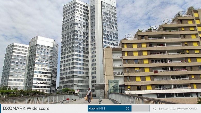 Xiaomi Mi 9 поднялся в рейтинге лучших камерофонов DxOMark - 2 Xiaomi Mi 9 поднялся в рейтинге лучших камерофонов DxOMark