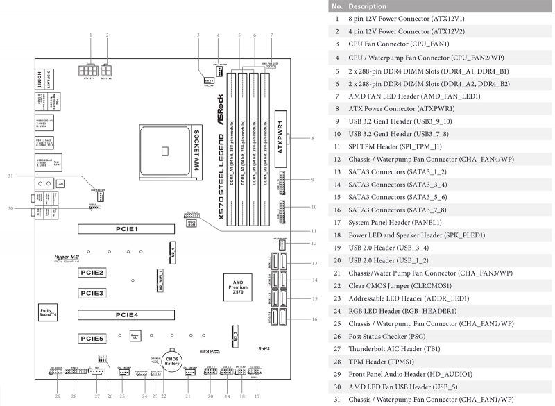 Новая статья: Обзор материнской платы ASRock X570 Steel Legend: начальный уровень X570