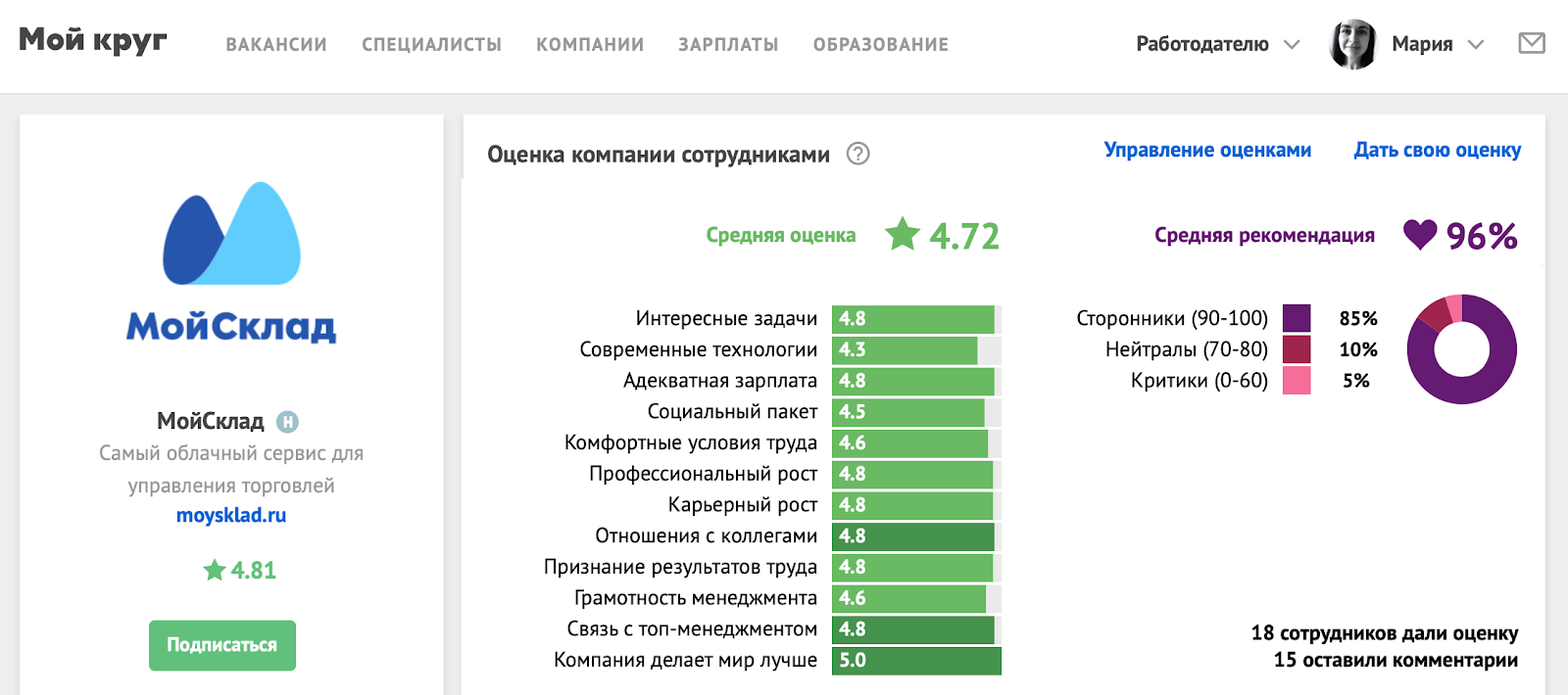 Похвала расслабляет, а критика обижает — как же оценивать чужой труд, чтобы всем было хорошо - 2