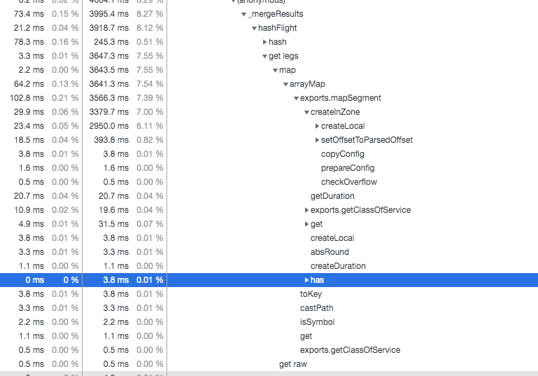 Рассказ о решении проблемы с производительностью Moment.js - 2