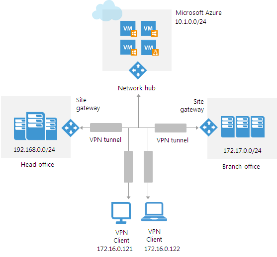 Решение Veeam PN и его новые возможности в версии 2.0 - 1