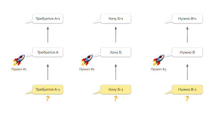 Управление распределенной командой в режиме многопроектности (обзор и видео доклада) - 15 Управление распределенной командой в режиме многопроектности (обзор и видео доклада) - 15