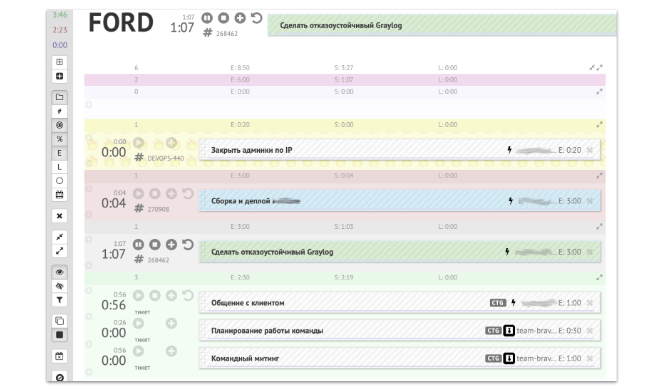 Управление распределенной командой в режиме многопроектности (обзор и видео доклада) - 32 Управление распределенной командой в режиме многопроектности (обзор и видео доклада) - 32
