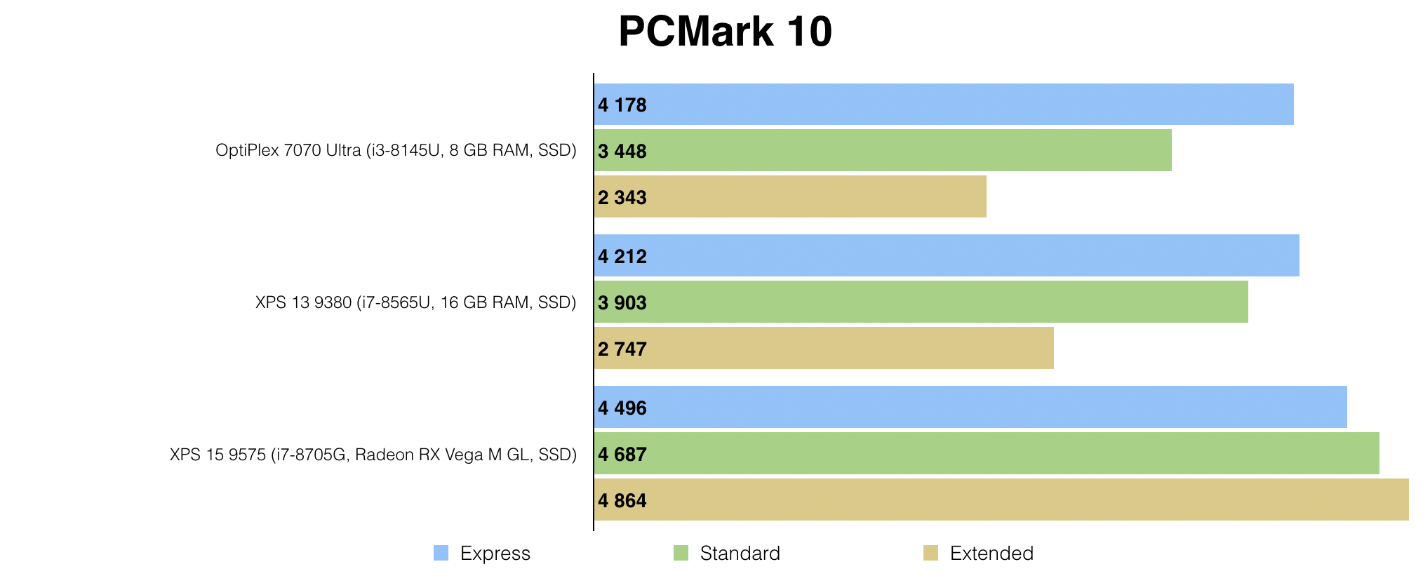 Dell OptiPlex 7070 Ultra: модульный компьютер, который превращает в моноблок любой монитор - 29