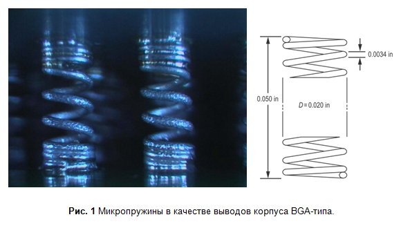 SamsPcbGuide, часть 12: Технологии — корпуса BGA-типа, пластик и космос II - 3