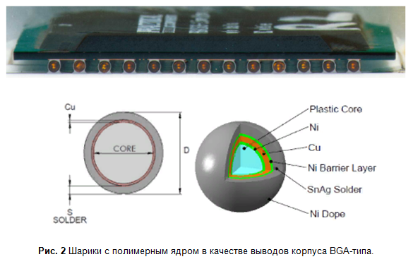 SamsPcbGuide, часть 12: Технологии — корпуса BGA-типа, пластик и космос II - 4