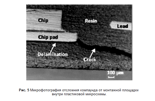 SamsPcbGuide, часть 12: Технологии — корпуса BGA-типа, пластик и космос II - 7