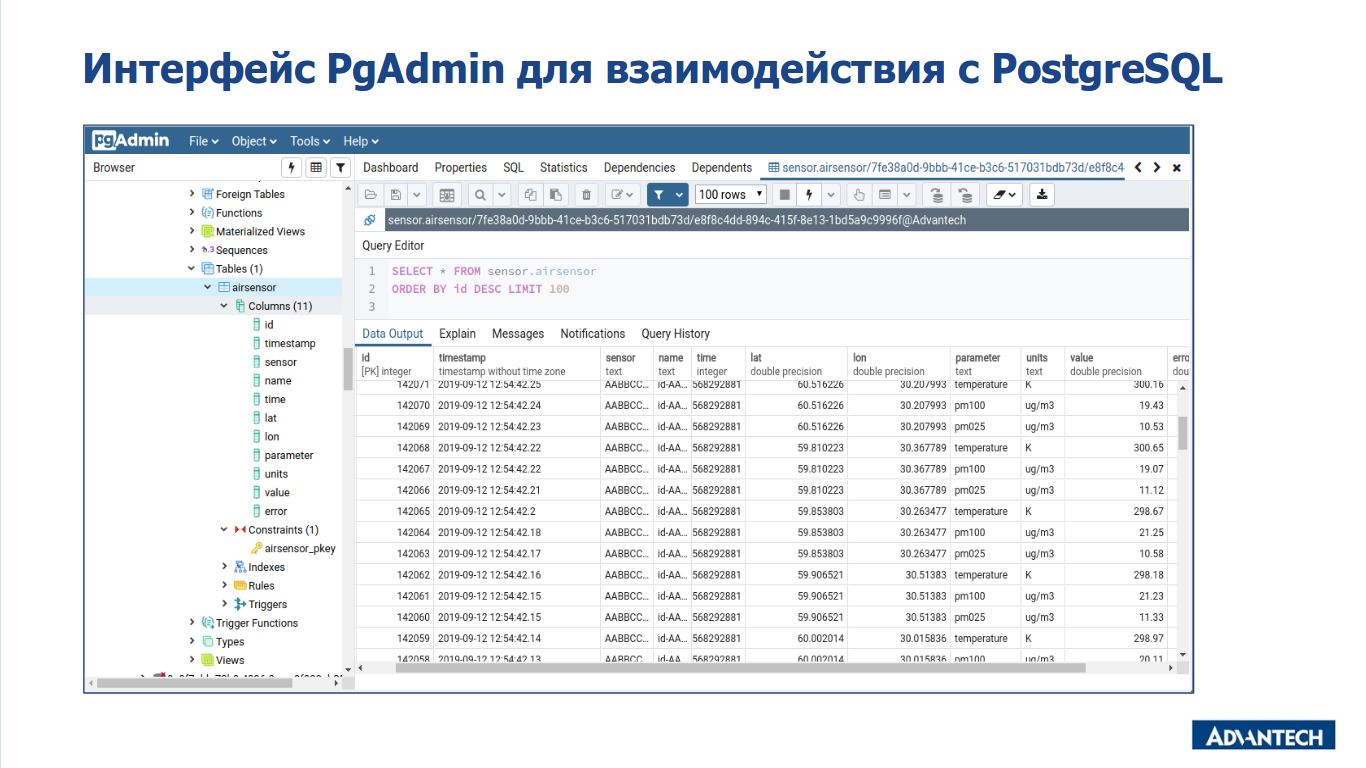 [Кейс] Мониторинг качества атмосферного воздуха в коттеджном поселке - 8