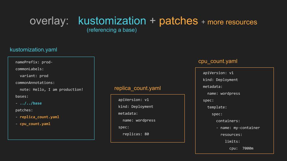 Краткое введение в Kustomize - 3