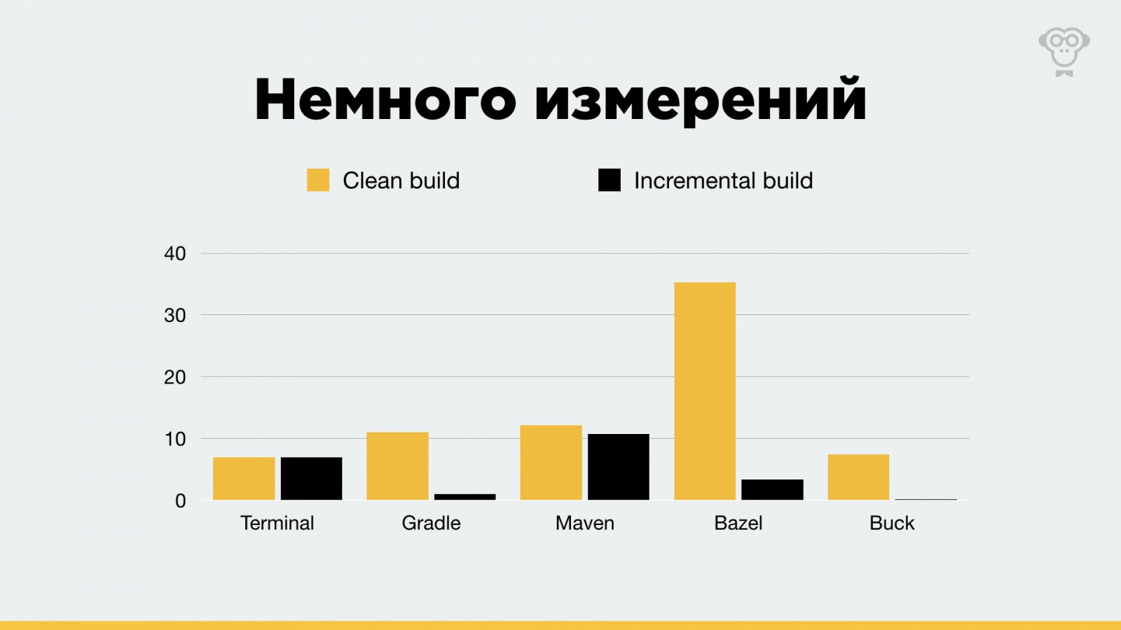 Сборка Android-приложения. Задачка со звёздочкой - 3