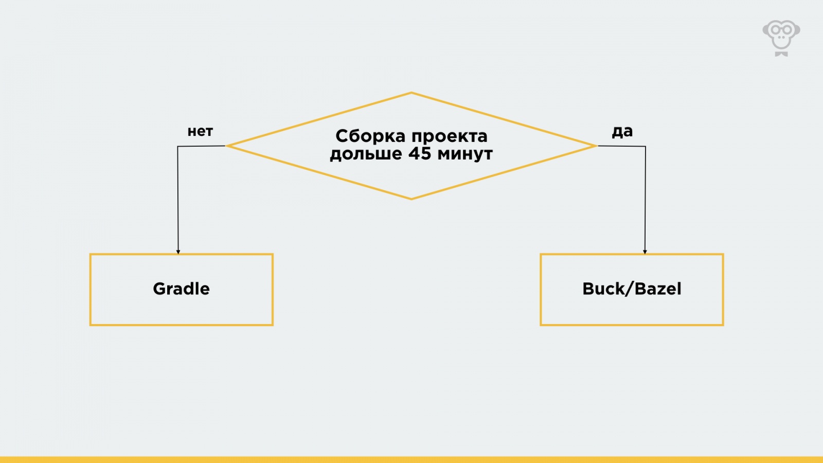 Сборка Android-приложения. Задачка со звёздочкой - 4