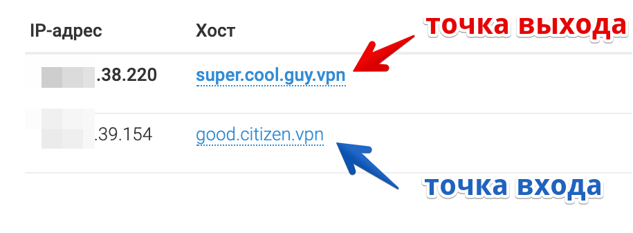 Двойной VPN в один клик. Как легко разделить IP-адрес точки входа и выхода - 7