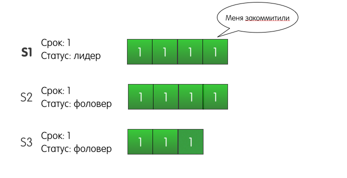 Как сервера договариваются друг с другом: алгоритм распределённого консенсуса Raft - 16 Как сервера договариваются друг с другом: алгоритм распределённого консенсуса Raft - 16