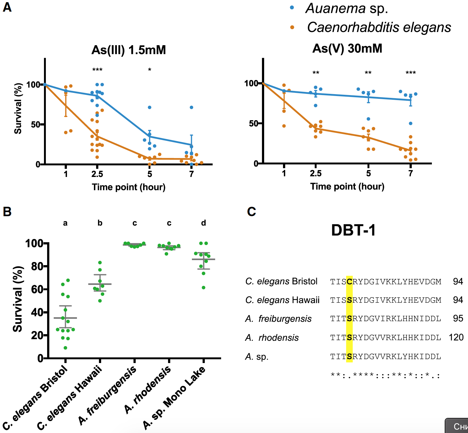 Нематоды-экстремалы из озера Моно: искупаться в мышьяке и выжить - 11 Нематоды-экстремалы из озера Моно: искупаться в мышьяке и выжить - 11