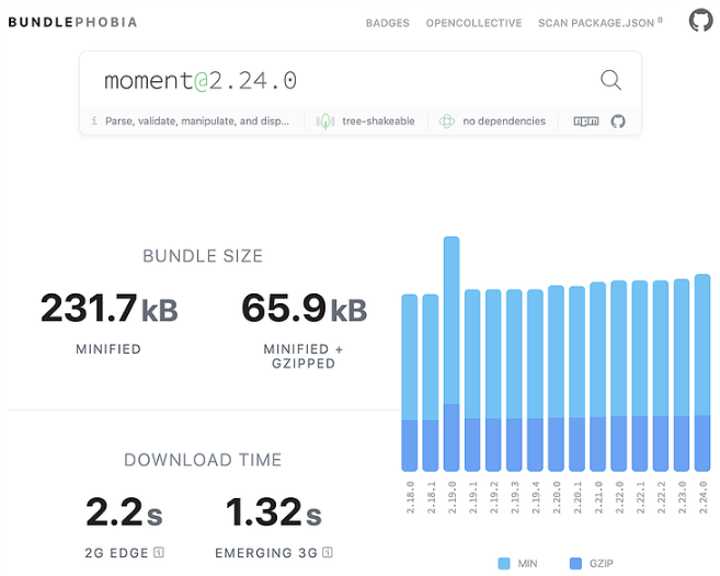 Уменьшение размеров бандлов с помощью Webpack Analyzer и React Lazy-Suspense - 2