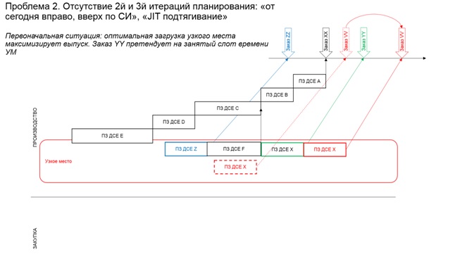 Недовнедренная ERP в производстве: в реанимацию или в морг? - 4 image
