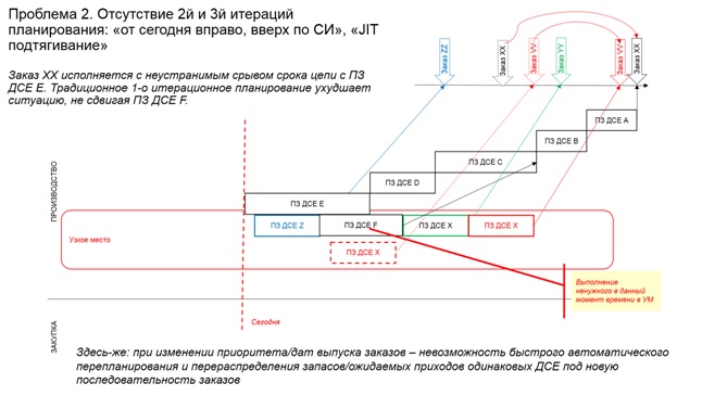 Недовнедренная ERP в производстве: в реанимацию или в морг? - 5 image