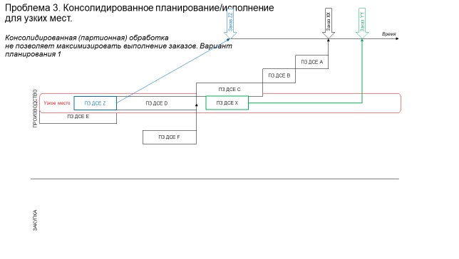 Недовнедренная ERP в производстве: в реанимацию или в морг? - 8 image